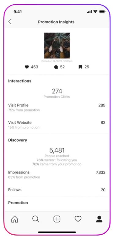 Screenshot des Instagram Business Performance Analyse Bereichs